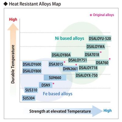  Beryllium:  โลหะอัลลอยด์เหนียวแน่นที่ทนต่อความร้อนสูง!