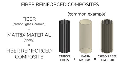  Reinforced Plastics:  ความแข็งแกร่งสุดยอดของวัสดุค composite ในยุคปัจจุบัน !