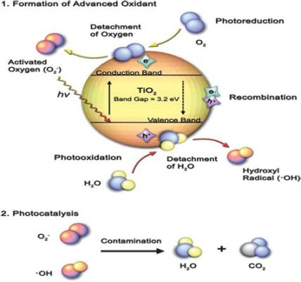  Rutile!  A Titanium Dioxide Revolution Sweeping Across Solar Cells and Photocatalysis