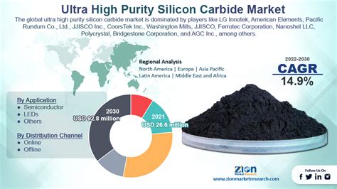  Ultrahigh-Purity Silicon:  การปฏิวัติวงการエレクトロニクス และ พลังงานแสงอาทิตย์?